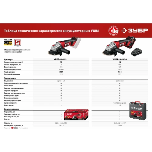 Аккумуляторная батарея ЗУБР 18В, Li-Ion, 2Ач, тип С1 АКБ-С1-18-2 фото 5