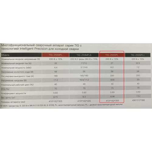Сварочный аппарат аргонодуговой ANDELI TIG-250GPL с педалью управления ADL20-110 фото 8