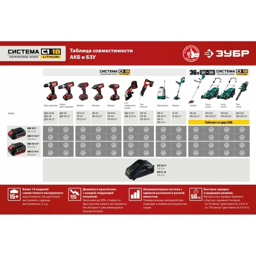 Аккумуляторная батарея ЗУБР 18В, Li-Ion, 4Ач, тип С1 АКБ-С1-18-4 фото 3 Аккумуляторная батарея ЗУБР 18В, Li-Ion, 4Ач, тип С1 АКБ-С1-18-4 фото 3