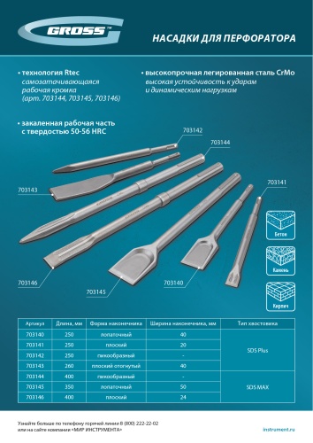Зубило плоское 20 х 250мм, CrMo, SDS PLUS Gross фото 11