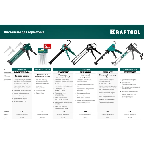 Пистолет для герметиков KRAFTOOL INDUSTRIAL 06671_z01 фото 4