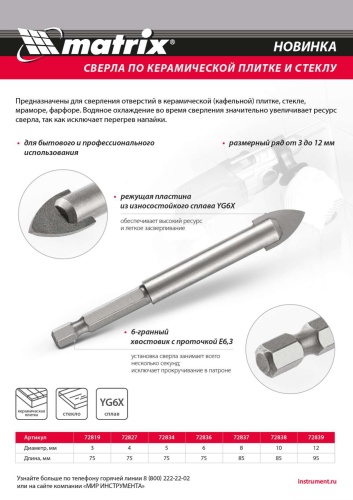 Сверло по керамической плитке и стеклу, 10 мм, шестигранный хвостовик Matrix фото 7