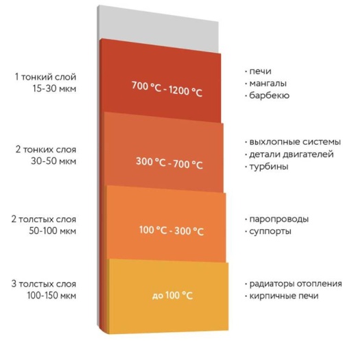 Эмаль термостойкая Elcon Max Therm 400 градусов голубая 25 кг фото 3
