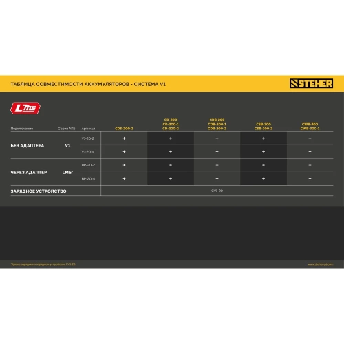 Адаптер для АКБ STEHER V1, 20 В, под инструмент LMS V1-LMS фото 9